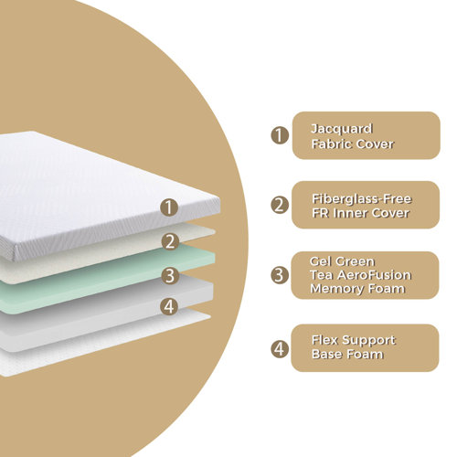 Alwyn Home 4.5'' Medium Gel Memory Foam Mattress & Reviews Wayfair